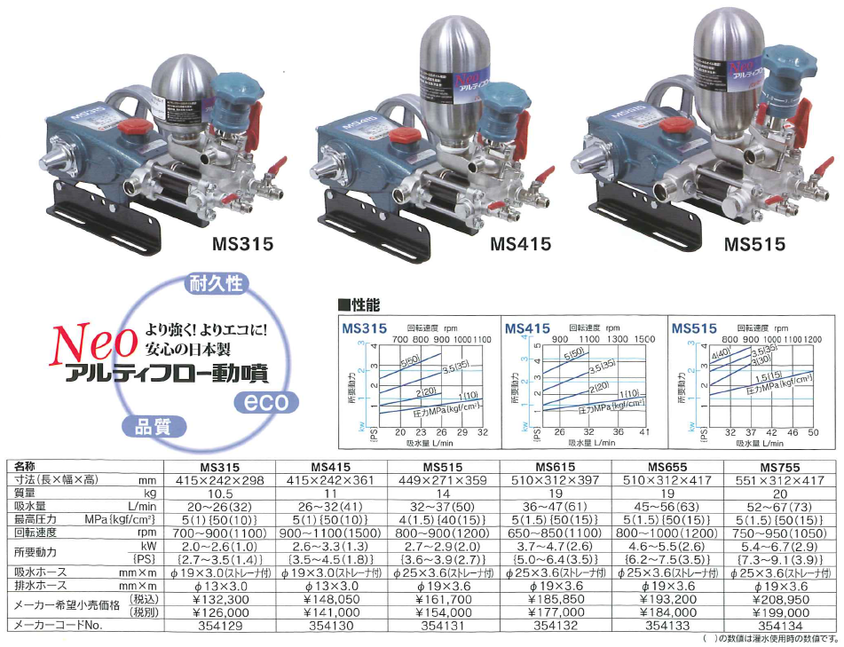 MARUYAMA 丸山製作所 モーターセット動噴  MS173MC  (単相100V仕様) (防除 動噴) - 2