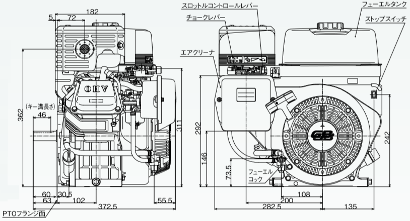 三菱重工！MadeInJapan「日本の心」を込めた「もの作り」三菱メイキエンジンGBシリーズ三菱メイキエンジンGBシリーズの部品販売・パーツリスト・修理・通信販売GB290の通信販売：テクノ株式会社製品名：三菱メイキエンジンGB290総排気量：296ｃｃ最大出力：５．８ｋW（８．０PS）連続定格出力：４．４ｋW／３６００rpm（６．０PS／３６００rpm）サイズ：長３７２．５×幅４３８×高４３１ｍｍ燃料タンク容量：６．０Ｌ乾燥重量：２８．４ｋｇ出力軸径：φ２５ｍｍ製造元：三菱重工エンジンシステム株式会社株式会社GBシリーズGB101GB131GB181GB221GB290GB300GB400MadeInJapan日本の心を込めたもの作り三菱メイキエンジンは多くの製品を通して安全で豊かな社会・生活の場作りを支えお客様の信頼に応えていきたいと考えています。エンジンの基本性能はもちろんのこと納期、サービスを含めたトータル品質で高品質なエンジンを提供するために日本生産にこだわり続けたいと考えています。歴史と実績を持つ三菱から実力派GBシリーズの小型機種を刷新。確かな性能でさらに使いやすくお客様のニーズにジャストフィットします。NEWGBシリーズ(一社)日本陸用内燃機関協会排ガス自主規制適合エンジン三菱メイキエンジンは日本陸用内燃機関協会の３次規制に対応(排気量225cc以上は2015年、225cc未満は2016年から)排気に含まれる有害物質、炭化水素(HC)窒素酸化物(NOx)一酸化炭素(CO)の排出を低減しました。基本性能と信頼性をさらに追及、多くのお客様から好評を頂いておりますGBエンジンをリニューアル。より使いやすくなりました。GB101GB130GB180GB220環境規制対応、新GBエンジンシリーズは高い品質管理の下加工された主要部品と高精度気化器部品の採用による燃焼状態の最適化、点火タイミング等の変更と相まって燃焼効率を改善した結果、2016年から施工開始となる国内排ガス自主規制３次(排気量225cc未満)に対応しております。信頼性、主要な部品はMadeInJapan。高精度気化器の採用による燃料流量管理の徹底とともに国内自社工場での最終組立で品質を保証します。また気化器燃料入口直前に燃料フィルタを追加することで異物の侵入防止を図りゴミ等によるトラブルを大幅に低減します。低振動、フライホイール慣性質量の見直し、クランク軸のオーバーバランス率の最適化を図り、エンジン振動をさらに抑えました。低騒音、高剛性ブロックの採用、冷却ファン形状見直しによる風切り音の最小化等、機械音は従来のGBエンジンの低減技術を踏襲しています。気化器（キャブレタ）異物侵入対策としてフィルタを追加。ミラクルスタートでなめらか始動。ご好評のミラクルスタートもオプション設定(GB101GB131GB181GB221)始動用スプリングがエンジン圧縮時のゴツゴツ感を解消。軽くなめらかにリコイルスターターを引くことができます。いままでのように勢いよくリコイルスターターを引く必要はありません。ゼンマイを巻く要領でリコイルスターターをゆっくり引けば始動用スプリングがエンジンを簡単に始動してくれます。ミラクルスタートはリコイルスターター引き力が当社従来機より約30%軽くなります。また従来機の約半分のリコイル引き速度でリコイルロープを引いても始動に十分なエンジン回転数が得られます。そのためリコイルロープをゆっくり引いてもエンジンが容易に始動できます。GB101 GB131 GB181 型式 空冷4ストローク傾斜形横軸OHVガソリンエンジン シリンダ－内径×行程　mm 1-56×40 1-62×42 1-68×50 総排気量　?（cc） 98(98) 126(126) 181(181) 連続定格出力　kW/rpm（PS/rpm） 1,6/3600(2,2/3600) 2,3/3600(3,1/3600) 3,4/3600(4,7/3600) 最大出力　kW（PS） 2,2(3,0) 3,0(4,2) 4,6(6,3) 最大トルク P形N･m/rpm(kgf･m/rpm) L形N･m/rpm(kgf･m/rpm)  5,35(0,55)/3000 7,65(0,78)/2800 11,6(1,18)/2800 10,7(1,09)/1500 15,3(1,56)/1400 23,1(2,36)/1400 回転方向 左(出力軸より見て) 点火方式 無接点マグネット点火 点火プラグ NGK　BP6HS 気化器 フロート、蝶弁、横向き吸込み方式 潤滑方式 強制飛沫式 使用潤滑油 エンジンオイルSE級以上　SAE♯30、寒冷時SAE♯20 潤滑油量　d?(L) 0,4(0,4) 0,5(0,5) 0,55(0,55) エアクリーナー 半湿式ポリウレタンフォーム 調速方式 遠心重錘式 減速方式 P形：直結式　L形：1/2カム軸減速式 使用燃料 自動車用無縁ガソリン 燃料タンク容量　d?(L) 1,6(1,6) 2,5(2,5) 3,6(3,6) 始動方式 リコイルスタータ式(セルスタータ方式：オプション) 乾燥質量　kg 11,0※ 14,0 16,0 機関寸法　mm 長278,5×幅316,5×高303 長297×幅354,5×高330,5 長308,5×幅366,55×高354出力軸径　mm φ15 φ18 φ20  GB221 GB290 GB300 型式 空冷4ストローク傾斜形横軸OHVガソリンエンジン シリンダ－内径×行程　mm 1-72×53 1-80×59 1-80×59 総排気量　?（cc） 215(215) 296(296) 296(296) 連続定格出力　kW/rpm（PS/rpm） 3,7/3600(5,0/3600) 4,4/3600(6,0/3600) 5,5/3600(7,5/3600) 最大出力　kW（PS） 5,1(7,0) 5,8(8,0) 7,3(10,0) 最大トルク P形N･m/rpm(kgf･m/rpm) L形N･m/rpm(kgf･m/rpm)  13,7(1,40)/2800 17,6(1,80)/2800 19,3(1,97)/2800 27,5(2,80)/1400 35,3(3,60)/1400 38,6(3,94)/1400 回転方向 左(出力軸より見て) 点火方式 無接点マグネット点火 点火プラグ NGK　BP6HS 気化器 フロート、蝶弁、横向き吸込み方式 潤滑方式 強制飛沫式 使用潤滑油 エンジンオイルSE級以上　SAE♯30、寒冷時SAE♯20 潤滑油量　d?(L) 0,55(0,55) 1,0(1,0) 1,0(1,0) エアクリーナー 半湿式ポリウレタンフォーム 調速方式 遠心重錘式 減速方式 P形：直結式　L形：1/2カム軸減速式 使用燃料 自動車用無縁ガソリン 燃料タンク容量　d?(L) 3,6(3,6) 6,0(6,0) 6,0(6,0) 始動方式 リコイルスタータ式(セルスタータ方式：オプション) 乾燥質量　kg 17,5 28,4 29,0 機関寸法　mm 長326×幅366,5×高354 長372,5×幅438×高431 長372,5×幅438×高431 出力軸径　mm φ２０ φ２５ φ２５  GB400型式 空冷4ストローク傾斜形横軸OHVガソリンエンジン シリンダ－内径×行程　mm 1-89×63 総排気量　?（cc） 391(391) 連続定格出力　kW/rpm（PS/rpm） 6,6/3600(9,0/3600) 最大出力　kW（PS） 9,5(13,0) 最大トルク P形N･m/rpm(kgf･m/rpm) L形N･m/rpm(kgf･m/rpm)  26,4(2,70)/2800 52,9(5,40)/1400 回転方向 左(出力軸より見て) 点火方式 無接点マグネット点火 点火プラグ NGK　BP6HS 気化器 フロート、蝶弁、横向き吸込み方式 潤滑方式 強制飛沫式 使用潤滑油 エンジンオイルSE級以上　SAE♯30、寒冷時SAE♯20 潤滑油量　d?(L) 1,0(1,0) エアクリーナー 半湿式ポリウレタンフォーム 調速方式 遠心重錘式 減速方式 P形：直結式　L形：1/2カム軸減速式 使用燃料 自動車用無縁ガソリン 燃料タンク容量　d?(L) 7,0(7,0) 始動方式 リコイルスタータ式(セルスタータ方式：オプション) 乾燥質量　kg P形：32,0 L形：36,0 機関寸法　mm P形：長400×幅477×高465 L形：長453,5×幅477×高465 出力軸径　mm  φ25三菱重工！MadeInJapan「日本の心」を込めた「もの作り」三菱メイキエンジンGBシリーズ三菱メイキエンジンGBシリーズの部品販売・パーツリスト・修理・通信販売GB290の通信販売：テクノ株式会社