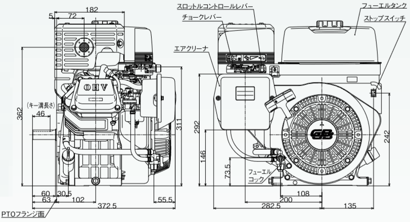 三菱重工！MadeInJapan「日本の心」を込めた「もの作り」三菱メイキエンジンGBシリーズ三菱メイキエンジンGBシリーズの部品販売・パーツリスト・修理・通信販売GB300の通信販売：テクノ株式会社製品名：三菱メイキエンジンGB300総排気量：296ｃｃ最大出力：７．３ｋW（１０．０PS）連続定格出力：５．５ｋW／３６００rpm（７．５PS／３６００rpm）サイズ：長３７２．５×幅４３８×高４３１ｍｍ燃料タンク容量：６．０Ｌ乾燥重量：２９ｋｇ出力軸径：φ２５ｍｍ製造元：三菱重工エンジンシステム株式会社GBシリーズGB101GB131GB181GB221GB290GB300GB400MadeInJapan日本の心を込めたもの作り三菱メイキエンジンは多くの製品を通して安全で豊かな社会・生活の場作りを支えお客様の信頼に応えていきたいと考えています。エンジンの基本性能はもちろんのこと納期、サービスを含めたトータル品質で高品質なエンジンを提供するために日本生産にこだわり続けたいと考えています。歴史と実績を持つ三菱から実力派GBシリーズの小型機種を刷新。確かな性能でさらに使いやすくお客様のニーズにジャストフィットします。NEWGBシリーズ(一社)日本陸用内燃機関協会排ガス自主規制適合エンジン三菱メイキエンジンは日本陸用内燃機関協会の３次規制に対応(排気量225cc以上は2015年、225cc未満は2016年から)排気に含まれる有害物質、炭化水素(HC)窒素酸化物(NOx)一酸化炭素(CO)の排出を低減しました。基本性能と信頼性をさらに追及、多くのお客様から好評を頂いておりますGBエンジンをリニューアル。より使いやすくなりました。GB101GB130GB180GB220環境規制対応、新GBエンジンシリーズは高い品質管理の下加工された主要部品と高精度気化器部品の採用による燃焼状態の最適化、点火タイミング等の変更と相まって燃焼効率を改善した結果、2016年から施工開始となる国内排ガス自主規制３次(排気量225cc未満)に対応しております。信頼性、主要な部品はMadeInJapan。高精度気化器の採用による燃料流量管理の徹底とともに国内自社工場での最終組立で品質を保証します。また気化器燃料入口直前に燃料フィルタを追加することで異物の侵入防止を図りゴミ等によるトラブルを大幅に低減します。低振動、フライホイール慣性質量の見直し、クランク軸のオーバーバランス率の最適化を図り、エンジン振動をさらに抑えました。低騒音、高剛性ブロックの採用、冷却ファン形状見直しによる風切り音の最小化等、機械音は従来のGBエンジンの低減技術を踏襲しています。気化器（キャブレタ）異物侵入対策としてフィルタを追加。ミラクルスタートでなめらか始動。ご好評のミラクルスタートもオプション設定(GB101GB131GB181GB221)始動用スプリングがエンジン圧縮時のゴツゴツ感を解消。軽くなめらかにリコイルスターターを引くことができます。いままでのように勢いよくリコイルスターターを引く必要はありません。ゼンマイを巻く要領でリコイルスターターをゆっくり引けば始動用スプリングがエンジンを簡単に始動してくれます。ミラクルスタートはリコイルスターター引き力が当社従来機より約30%軽くなります。また従来機の約半分のリコイル引き速度でリコイルロープを引いても始動に十分なエンジン回転数が得られます。そのためリコイルロープをゆっくり引いてもエンジンが容易に始動できます。GB101 GB131 GB181 型式 空冷4ストローク傾斜形横軸OHVガソリンエンジン シリンダ－内径×行程　mm 1-56×40 1-62×42 1-68×50 総排気量　?（cc） 98(98) 126(126) 181(181) 連続定格出力　kW/rpm（PS/rpm） 1,6/3600(2,2/3600) 2,3/3600(3,1/3600) 3,4/3600(4,7/3600) 最大出力　kW（PS） 2,2(3,0) 3,0(4,2) 4,6(6,3) 最大トルク P形N･m/rpm(kgf･m/rpm) L形N･m/rpm(kgf･m/rpm)  5,35(0,55)/3000 7,65(0,78)/2800 11,6(1,18)/2800 10,7(1,09)/1500 15,3(1,56)/1400 23,1(2,36)/1400 回転方向 左(出力軸より見て) 点火方式 無接点マグネット点火 点火プラグ NGK　BP6HS 気化器 フロート、蝶弁、横向き吸込み方式 潤滑方式 強制飛沫式 使用潤滑油 エンジンオイルSE級以上　SAE♯30、寒冷時SAE♯20 潤滑油量　d?(L) 0,4(0,4) 0,5(0,5) 0,55(0,55) エアクリーナー 半湿式ポリウレタンフォーム 調速方式 遠心重錘式 減速方式 P形：直結式　L形：1/2カム軸減速式 使用燃料 自動車用無縁ガソリン 燃料タンク容量　d?(L) 1,6(1,6) 2,5(2,5) 3,6(3,6) 始動方式 リコイルスタータ式(セルスタータ方式：オプション) 乾燥質量　kg 11,0※ 14,0 16,0 機関寸法　mm 長278,5×幅316,5×高303 長297×幅354,5×高330,5 長308,5×幅366,55×高354出力軸径　mm φ15 φ18 φ20  GB221 GB290 GB300 型式 空冷4ストローク傾斜形横軸OHVガソリンエンジン シリンダ－内径×行程　mm 1-72×53 1-80×59 1-80×59 総排気量　?（cc） 215(215) 296(296) 296(296) 連続定格出力　kW/rpm（PS/rpm） 3,7/3600(5,0/3600) 4,4/3600(6,0/3600) 5,5/3600(7,5/3600) 最大出力　kW（PS） 5,1(7,0) 5,8(8,0) 7,3(10,0) 最大トルク P形N･m/rpm(kgf･m/rpm) L形N･m/rpm(kgf･m/rpm)  13,7(1,40)/2800 17,6(1,80)/2800 19,3(1,97)/2800 27,5(2,80)/1400 35,3(3,60)/1400 38,6(3,94)/1400 回転方向 左(出力軸より見て) 点火方式 無接点マグネット点火 点火プラグ NGK　BP6HS 気化器 フロート、蝶弁、横向き吸込み方式 潤滑方式 強制飛沫式 使用潤滑油 エンジンオイルSE級以上　SAE♯30、寒冷時SAE♯20 潤滑油量　d?(L) 0,55(0,55) 1,0(1,0) 1,0(1,0) エアクリーナー 半湿式ポリウレタンフォーム 調速方式 遠心重錘式 減速方式 P形：直結式　L形：1/2カム軸減速式 使用燃料 自動車用無縁ガソリン 燃料タンク容量　d?(L) 3,6(3,6) 6,0(6,0) 6,0(6,0) 始動方式 リコイルスタータ式(セルスタータ方式：オプション) 乾燥質量　kg 17,5 28,4 29,0 機関寸法　mm 長326×幅366,5×高354 長372,5×幅438×高431 長372,5×幅438×高431 出力軸径　mm φ２０ φ２５ φ２５  GB400型式 空冷4ストローク傾斜形横軸OHVガソリンエンジン シリンダ－内径×行程　mm 1-89×63 総排気量　?（cc） 391(391) 連続定格出力　kW/rpm（PS/rpm） 6,6/3600(9,0/3600) 最大出力　kW（PS） 9,5(13,0) 最大トルク P形N･m/rpm(kgf･m/rpm) L形N･m/rpm(kgf･m/rpm)  26,4(2,70)/2800 52,9(5,40)/1400 回転方向 左(出力軸より見て) 点火方式 無接点マグネット点火 点火プラグ NGK　BP6HS 気化器 フロート、蝶弁、横向き吸込み方式 潤滑方式 強制飛沫式 使用潤滑油 エンジンオイルSE級以上　SAE♯30、寒冷時SAE♯20 潤滑油量　d?(L) 1,0(1,0) エアクリーナー 半湿式ポリウレタンフォーム 調速方式 遠心重錘式 減速方式 P形：直結式　L形：1/2カム軸減速式 使用燃料 自動車用無縁ガソリン 燃料タンク容量　d?(L) 7,0(7,0) 始動方式 リコイルスタータ式(セルスタータ方式：オプション) 乾燥質量　kg P形：32,0 L形：36,0 機関寸法　mm P形：長400×幅477×高465 L形：長453,5×幅477×高465 出力軸径　mm  φ25三菱重工！MadeInJapan「日本の心」を込めた「もの作り」三菱メイキエンジンGBシリーズ三菱メイキエンジンGBシリーズの部品販売・パーツリスト・修理・通信販売GB300の通信販売：テクノ株式会社