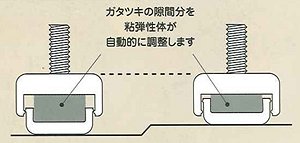 ւ邾Ńe[ũK^cLIe[ut[oT[̒ʐM̔be[űr̉ɎtAWX^[𒲐߂ĂAe[uق̂킸ŃK^cL͂߂DDDAWX^[߂鎞ԂȂAK^܂ܕuĂ܂񂩁He[ut[oT[́A܂ł̃AWX^[ƌ邾Bql̕sN[܂Be[uړ邽тɁAAWX^[ŃK^cL𒲐鎞͏I܂Be[ut[oT[́AƂ̑Ql|e[ũK^cLIɉ܂B̃AWX^[邾Bۂ݂̂fUC͑̌wrɍœKłBbւ邾Ńe[ũK^cLIe[ut[oT[̒ʐM̔