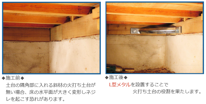 木造住宅接合部補強金具は床のネジレ減少による柱の抜け落ち、土台と大